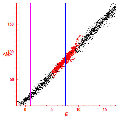 Peres lattice <M>